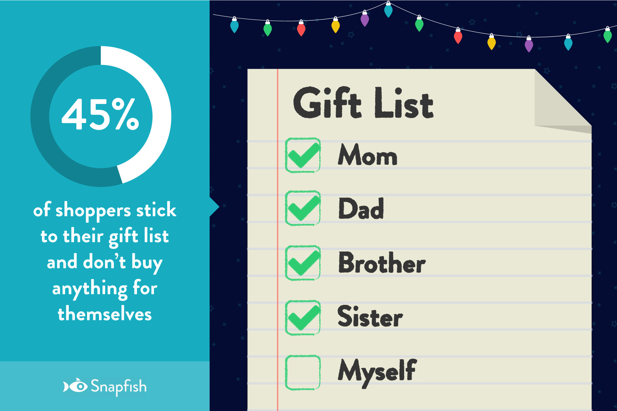 Gifting Trends | Snapfish